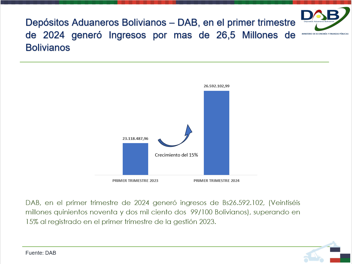 IngresoTrimestral